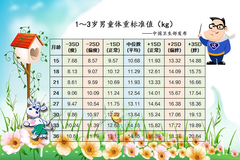 1-3岁男童体沉尺度值.jpg